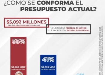 Desmiente Marco Quezada acusaciones de que Federación tiene abandonado a Chihuahua