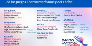 Participarán 18 chihuahuenses en los Juegos Centroamericanos y del Caribe Santo Domingo 2026